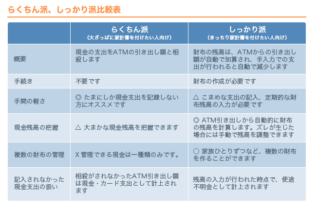 Faq_wallet_compare_atm